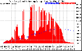 Solar PV/Inverter Performance West Array Actual & Running Average Power Output