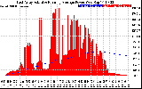 Solar PV/Inverter Performance East Array Actual & Running Average Power Output