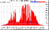 Solar PV/Inverter Performance Grid Power & Solar Radiation