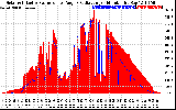 Solar PV/Inverter Performance Solar Radiation & Effective Solar Radiation per Minute