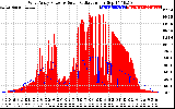 Solar PV/Inverter Performance West Array Power Output & Solar Radiation