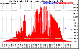 Solar PV/Inverter Performance West Array Actual & Running Average Power Output