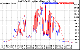 Solar PV/Inverter Performance Photovoltaic Panel Power Output