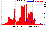 Solar PV/Inverter Performance East Array Power Output & Solar Radiation