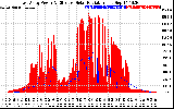 Solar PV/Inverter Performance East Array Power Output & Effective Solar Radiation