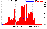 Solar PV/Inverter Performance East Array Actual & Running Average Power Output