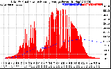 Solar PV/Inverter Performance Total PV Panel & Running Average Power Output