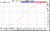 Solar PV/Inverter Performance Daily Energy Production