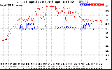 Solar PV/Inverter Performance Inverter Operating Temperature