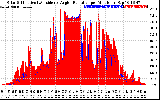 Solar PV/Inverter Performance Solar Radiation & Effective Solar Radiation per Minute