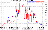 Solar PV/Inverter Performance Photovoltaic Panel Current Output