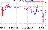 Solar PV/Inverter Performance Photovoltaic Panel Voltage Output