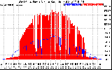 Solar PV/Inverter Performance West Array Power Output & Solar Radiation