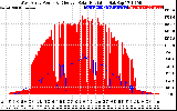 Solar PV/Inverter Performance West Array Power Output & Effective Solar Radiation