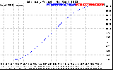 Solar PV/Inverter Performance Daily Energy Production