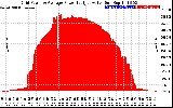 Solar PV/Inverter Performance Inverter Power Output