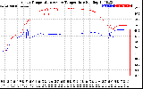 Solar PV/Inverter Performance Inverter Operating Temperature