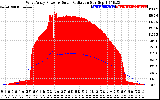 Solar PV/Inverter Performance West Array Power Output & Solar Radiation