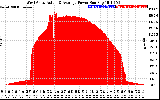 Solar PV/Inverter Performance West Array Actual & Average Power Output