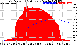 Solar PV/Inverter Performance West Array Actual & Running Average Power Output