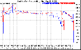 Solar PV/Inverter Performance Photovoltaic Panel Voltage Output