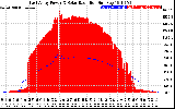 Solar PV/Inverter Performance East Array Power Output & Solar Radiation