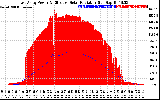 Solar PV/Inverter Performance East Array Power Output & Effective Solar Radiation