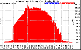 Solar PV/Inverter Performance East Array Actual & Average Power Output