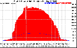 Solar PV/Inverter Performance Total PV Panel Power Output & Solar Radiation