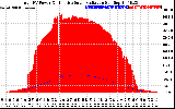 Solar PV/Inverter Performance Total PV Panel Power Output & Effective Solar Radiation