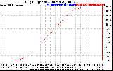 Solar PV/Inverter Performance Daily Energy Production