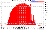 Solar PV/Inverter Performance Grid Power & Solar Radiation