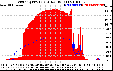 Solar PV/Inverter Performance West Array Power Output & Solar Radiation