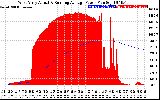 Solar PV/Inverter Performance West Array Actual & Running Average Power Output