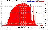 Solar PV/Inverter Performance Total PV Panel & Running Average Power Output