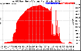 Solar PV/Inverter Performance Total PV Panel Power Output