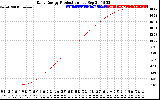 Solar PV/Inverter Performance Daily Energy Production