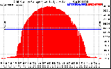 Solar PV/Inverter Performance Inverter Power Output