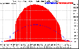 Solar PV/Inverter Performance West Array Power Output & Solar Radiation