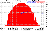 Solar PV/Inverter Performance East Array Actual & Running Average Power Output