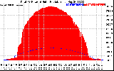 Solar PV/Inverter Performance Total PV Panel Power Output & Solar Radiation