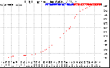 Solar PV/Inverter Performance Daily Energy Production