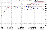 Solar PV/Inverter Performance Inverter Operating Temperature