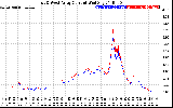 Solar PV/Inverter Performance Photovoltaic Panel Current Output