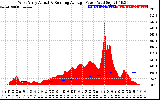 Solar PV/Inverter Performance West Array Actual & Running Average Power Output