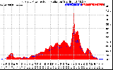 Solar PV/Inverter Performance East Array Power Output & Solar Radiation