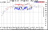 Solar PV/Inverter Performance Inverter Operating Temperature