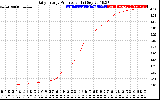 Solar PV/Inverter Performance Daily Energy Production