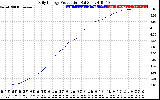 Solar PV/Inverter Performance Daily Energy Production