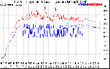 Solar PV/Inverter Performance Inverter Operating Temperature